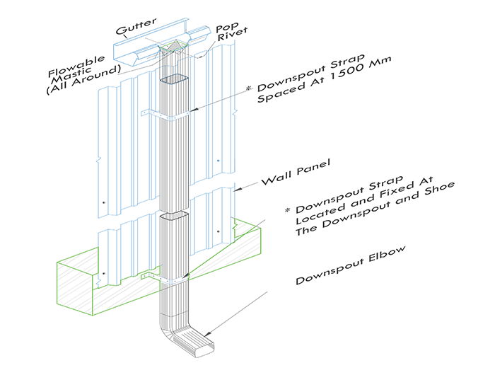 PEB gutter system along the eave of a steel building