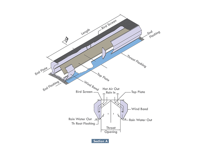 PEB ridge vent system installed along the roof peak
