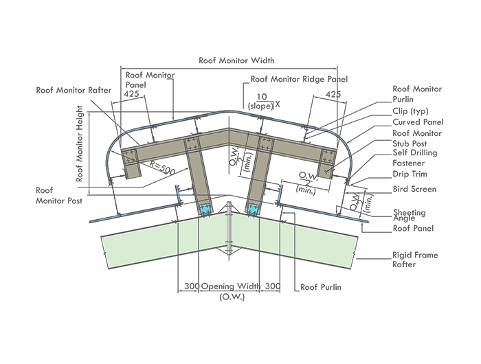 PEB roof monitor raised section on an industrial roof