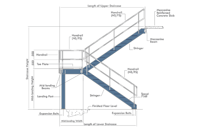 Elevation of double-flight staircase with mid-landing