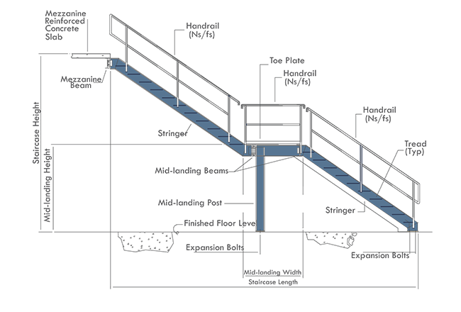 Elevation of single-flight staircase with mid-landing