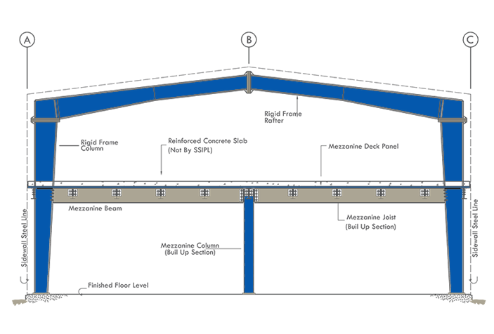 Mezzanine cross section showing clear height and structure below