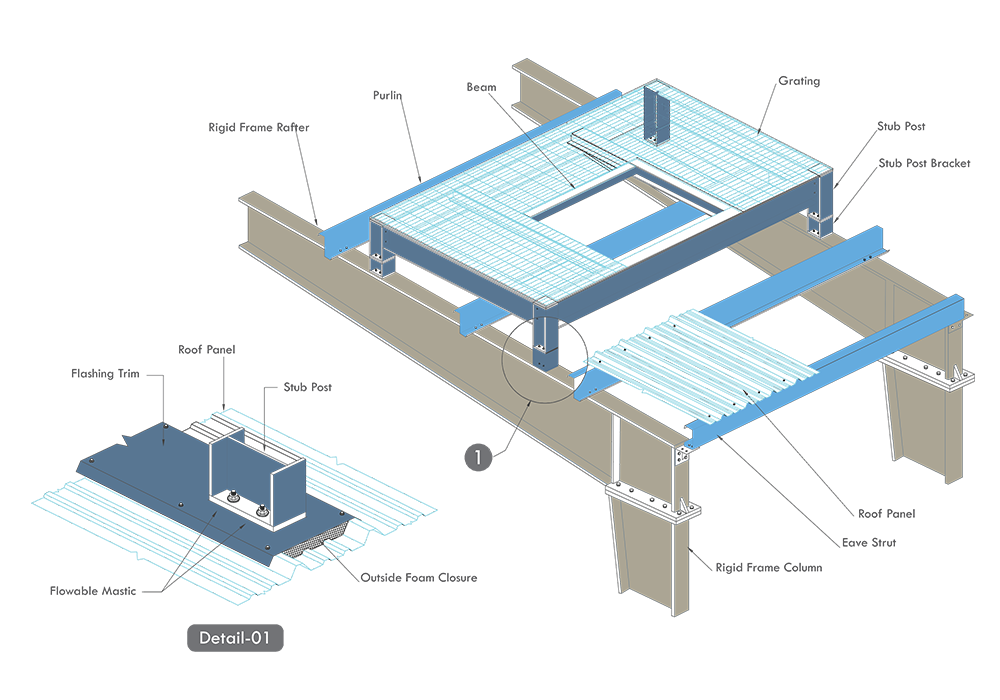 Typical roof platform plan showing walkway, grating and ladder position