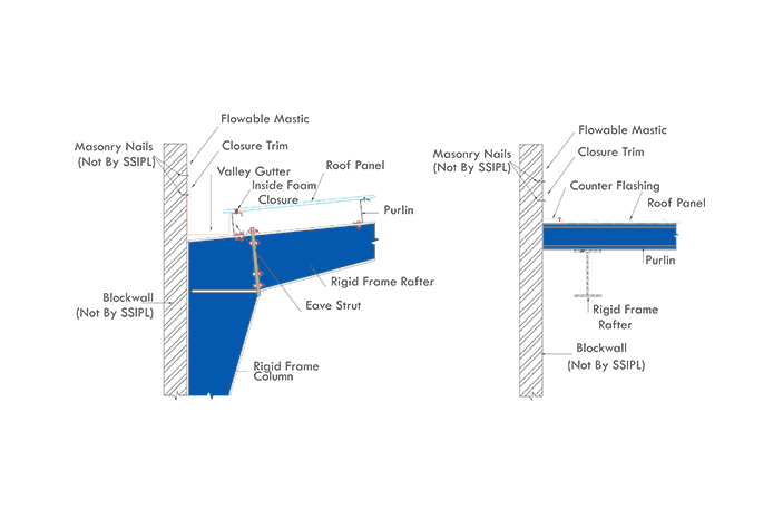 Vertical fascia with void for soffit