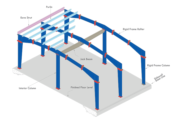 Jack beam at interior column location
