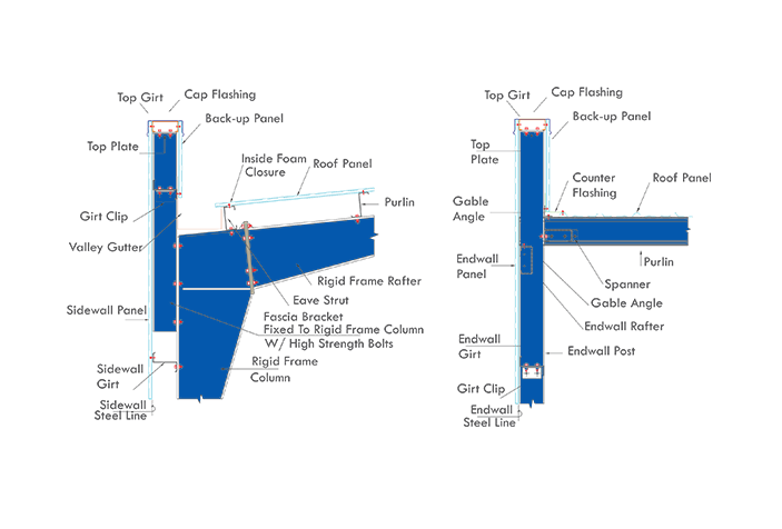 PEB fascia system on a building