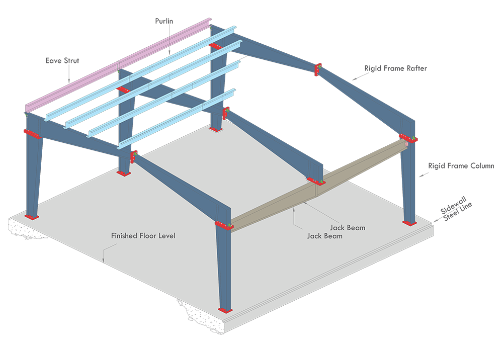 Jack beam at sidewall location