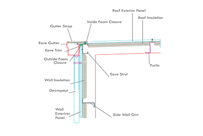 Double skin roof and wall system drawing