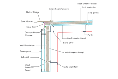 Single skin roof and wall system drawing