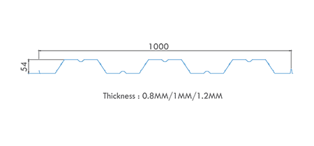 Deck sheet profile drawing