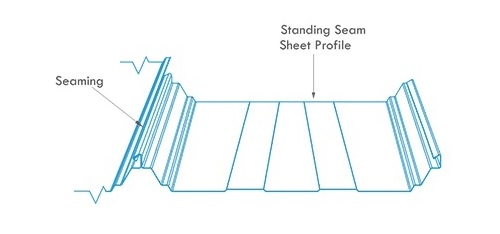 Standing seam roof profile drawing