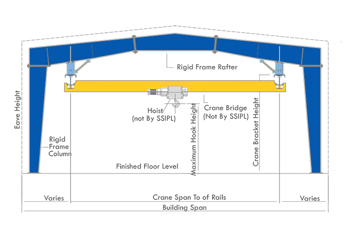 Underhung Crane System