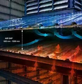 Thermal Control